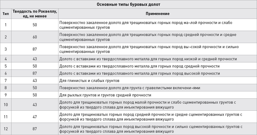типы долот.jpg