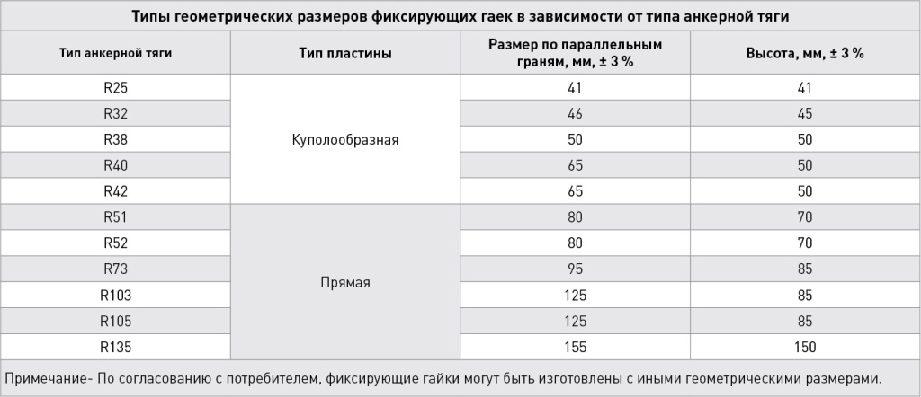 типы гаек.jpg