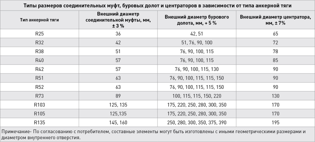 муфты_долота_центраторы.jpg