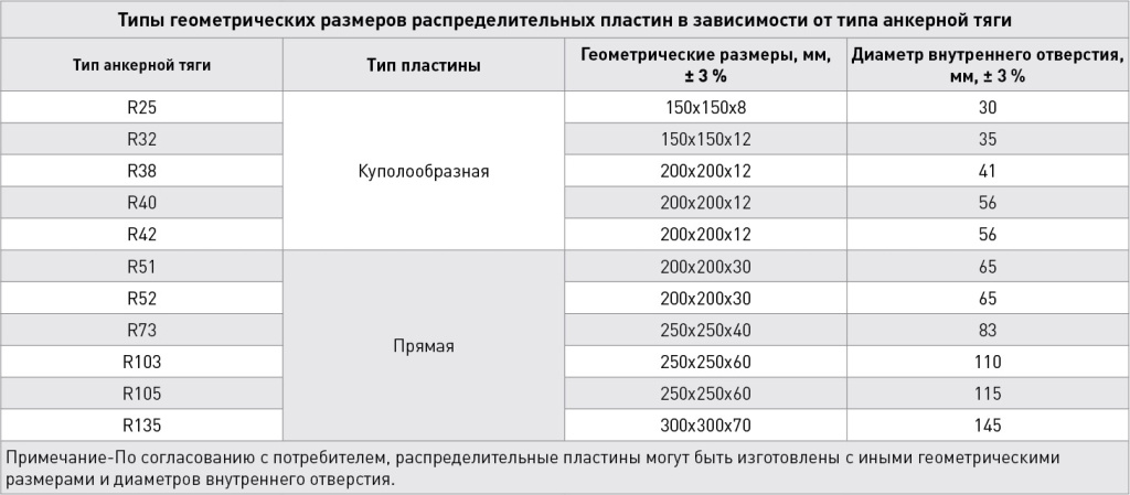 типы пластин.jpg